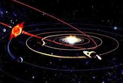 Güneş Sisteminin Onuncu Gezegeni: Nibiru – Planet X