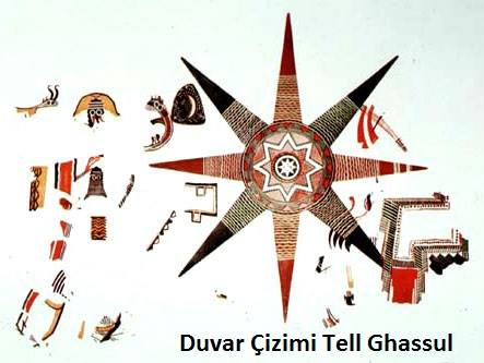 duvar çizim tell ghassul