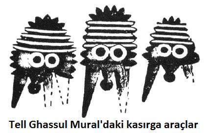 tell ghassul muraldaki araçlar