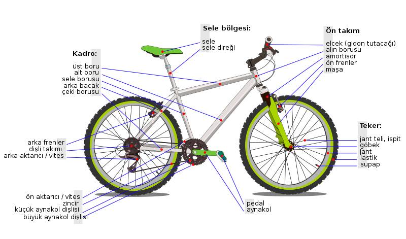 bisiklet12