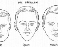 Yüz şekline göre karakter analizi