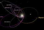 Astronomide dokuzuncu gezegen problemi
