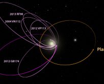 Astronomide dokuzuncu gezegen problemi