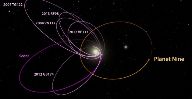 Astronomide dokuzuncu gezegen problemi