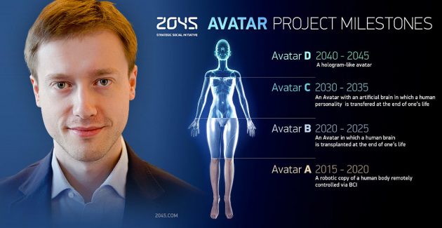 2045 Avatar Projesi